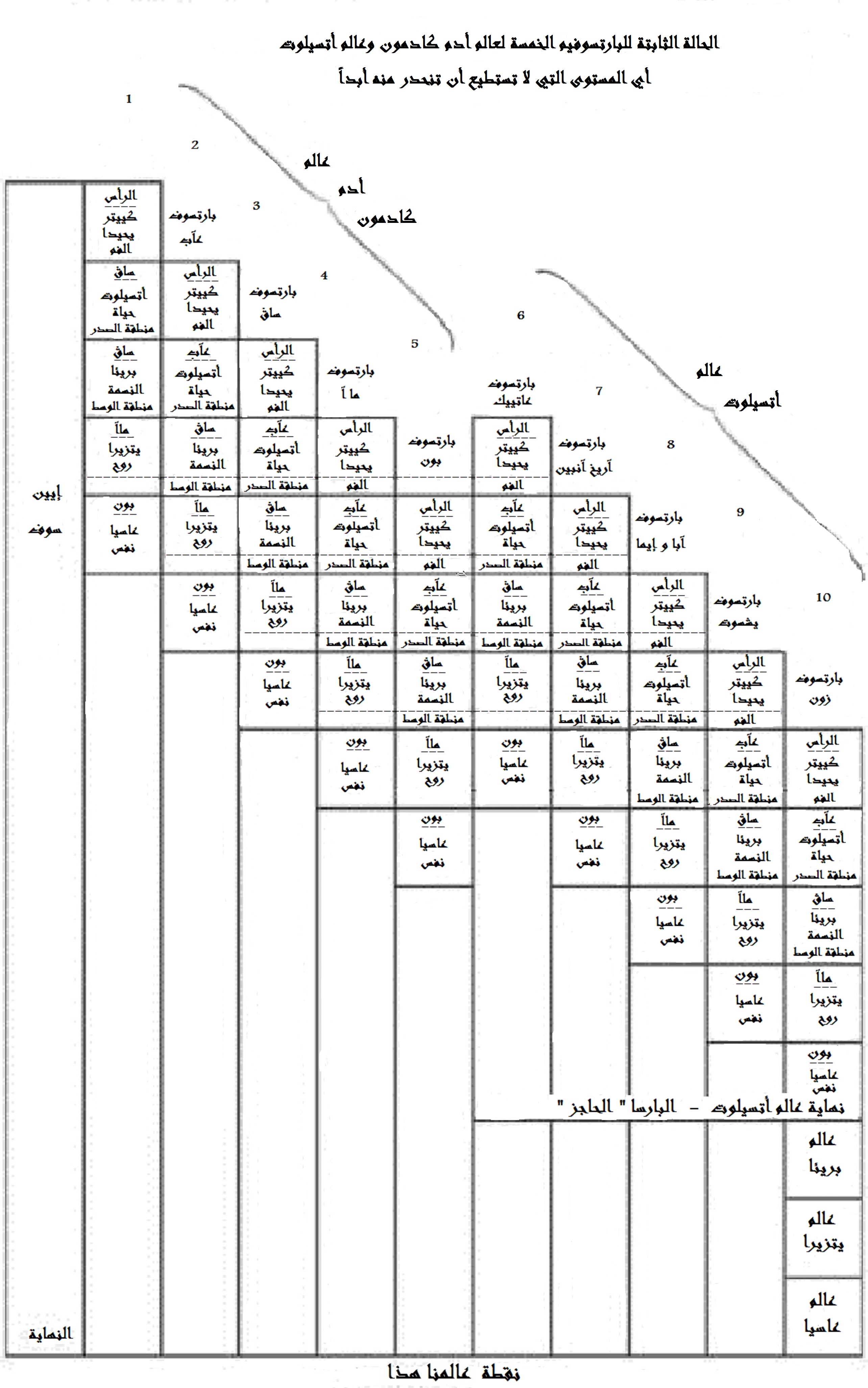 ha_ilan_the_tree_diagram_no_3_reference
